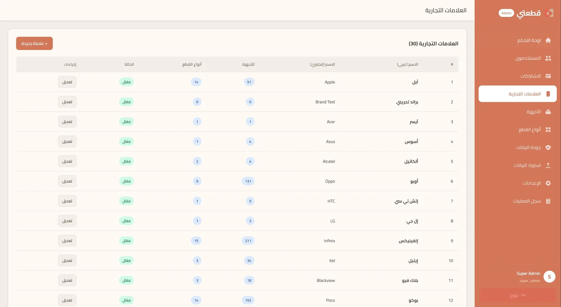 قطعتي – مرجع توافق قطع غيار الهواتف - 2